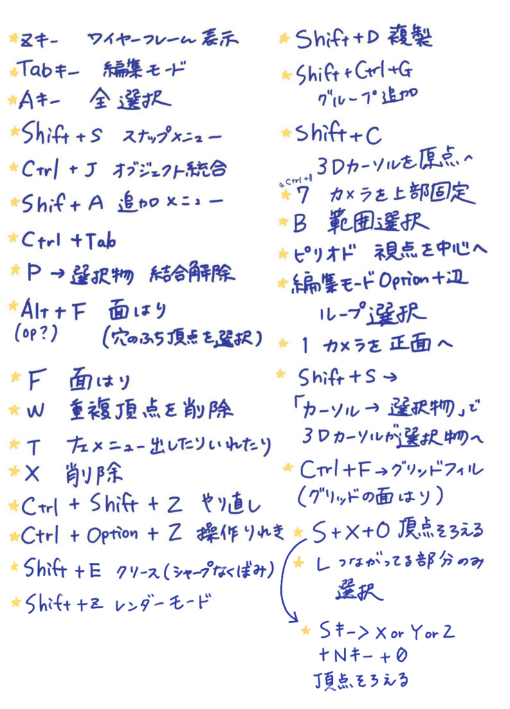 永久保存版 Blenderのショートカットキー一覧 もねたんスタジオ