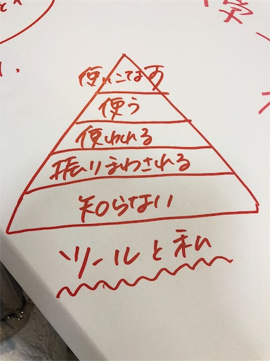 f:id:sahrzad:20180624084402j:image