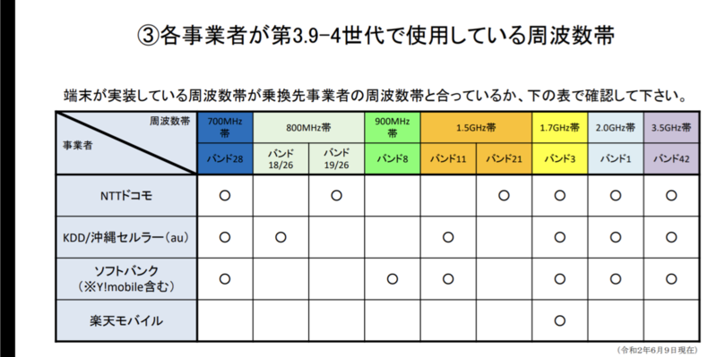 f:id:sai426:20220226100713p:plain