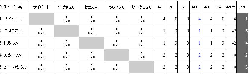 f:id:saibard:20181017053952j:plain f:id:saibard:20181017053952j:plain