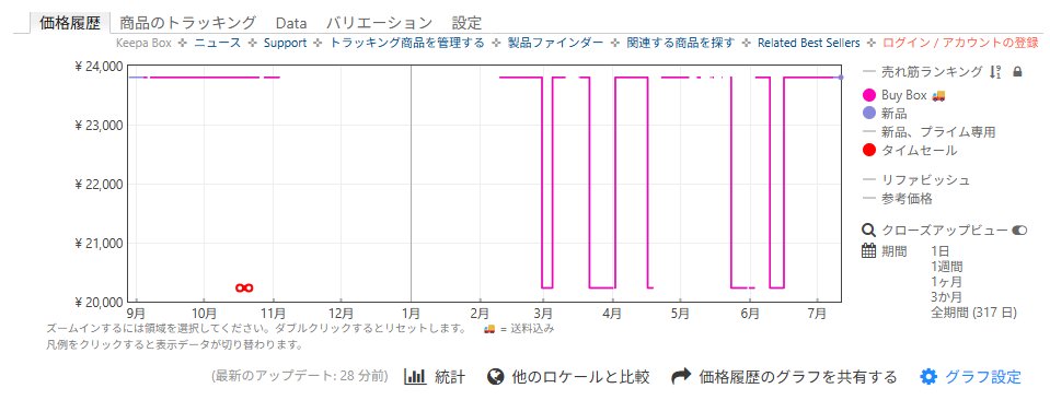 やはりAmazon.co.jpはお粗末である (2025/07/19 追記) - 某PCショップ