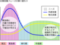 移行期の重要性