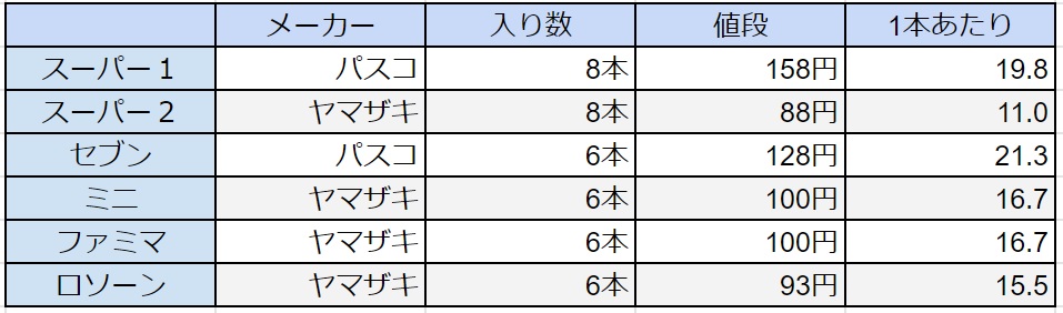 f:id:saijo-san:20211030203053j:plain