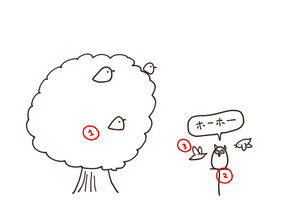 f:id:saijo0830:20181212200740p:plain