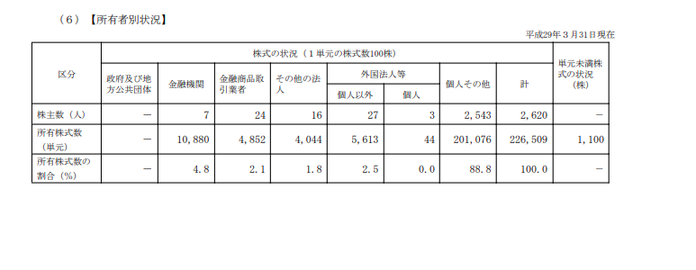 f:id:saikeiko:20180409003900p:plain