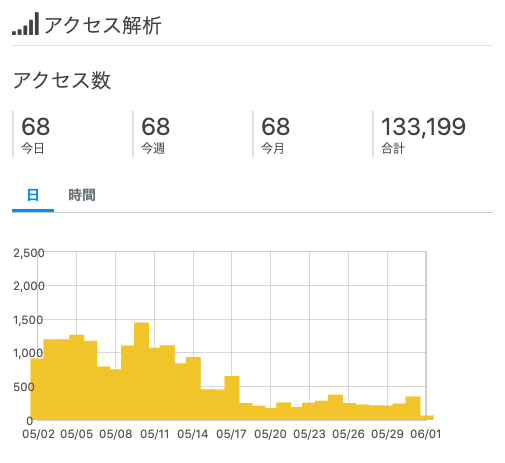 f:id:saikootoko:20200601133700p:plain