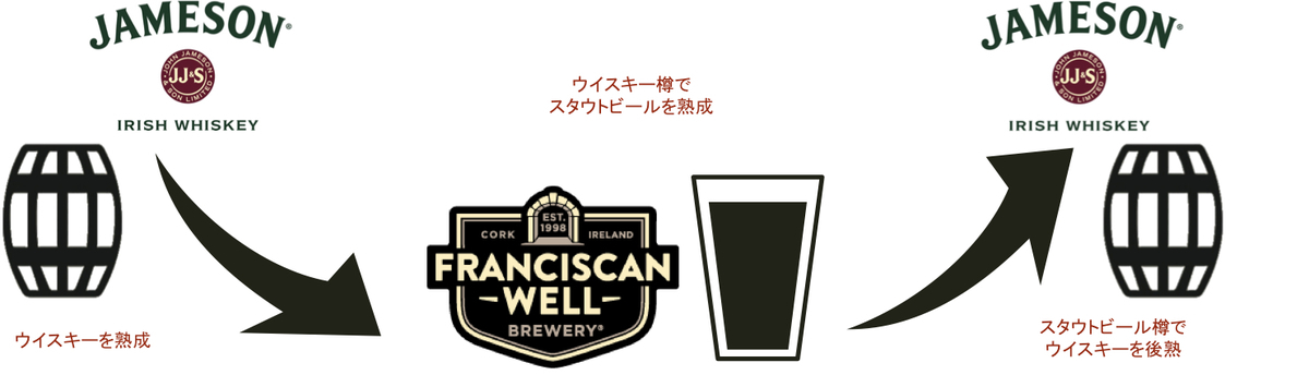 f:id:saikootoko:20210308122123j:plain