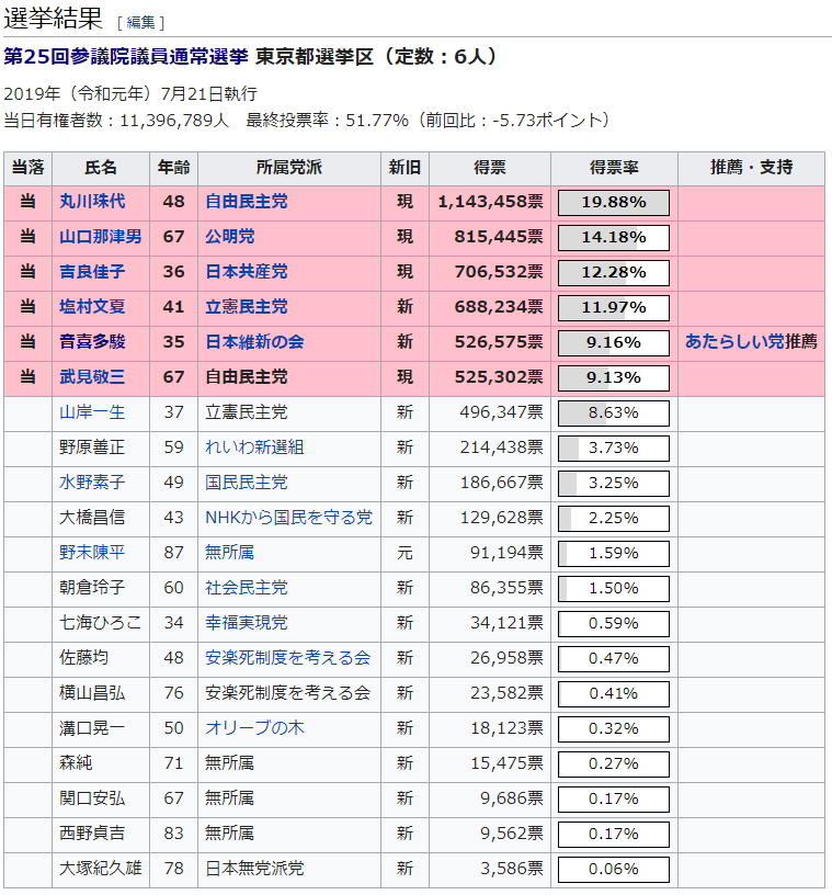 f:id:saikoro-investment:20190728141401p:plain f:id:saikoro-investment:20190728141401p:plain