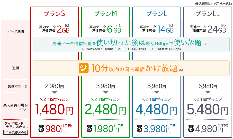 f:id:saikoro-investment:20190902222744p:plain