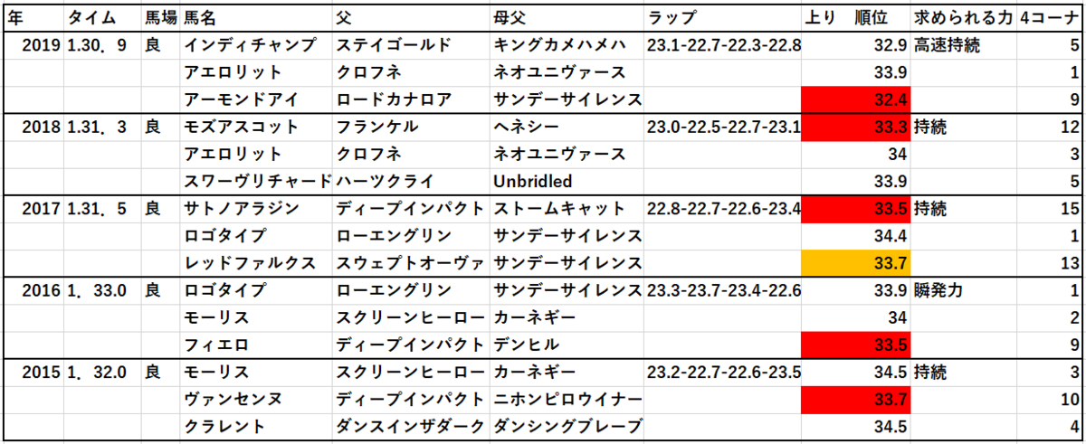 f:id:saikyoukeibablog:20200607043359p:plain f:id:saikyoukeibablog:20200607043359p:plain