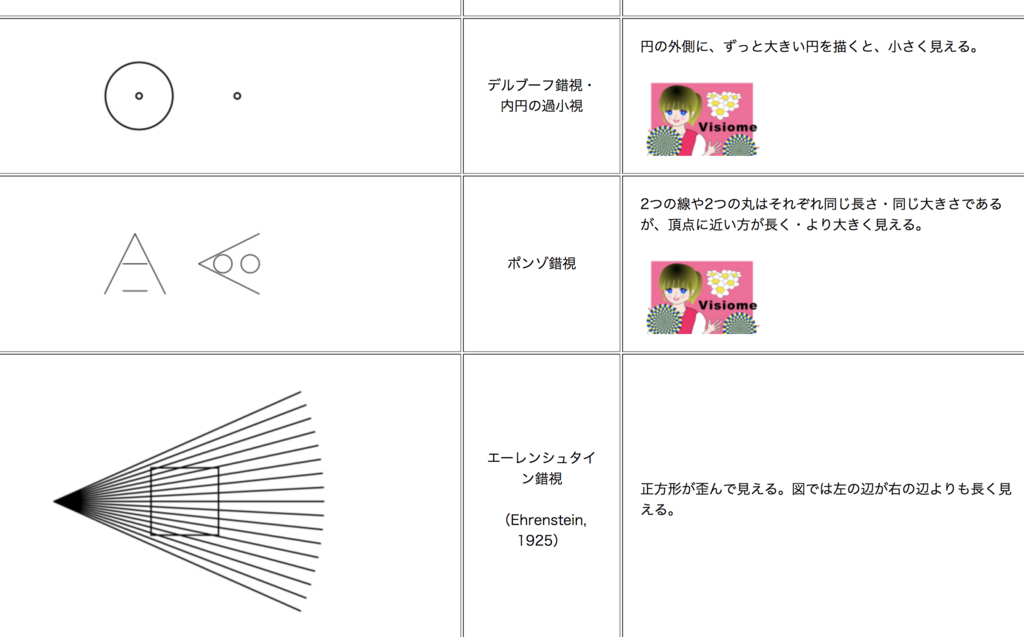 f:id:sainomeproject:20180711125040p:plain f:id:sainomeproject:20180711125040p:plain