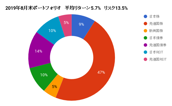 f:id:saintlouis:20190831114953p:plain