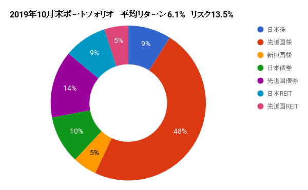 f:id:saintlouis:20191102110820p:plain