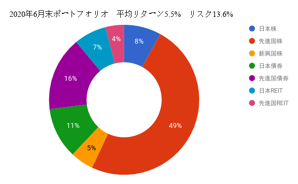 f:id:saintlouis:20200701191101p:plain