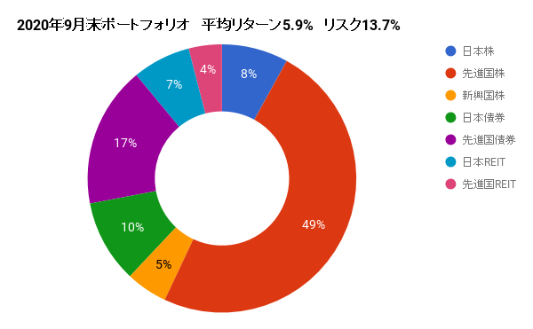 f:id:saintlouis:20201002044316p:plain