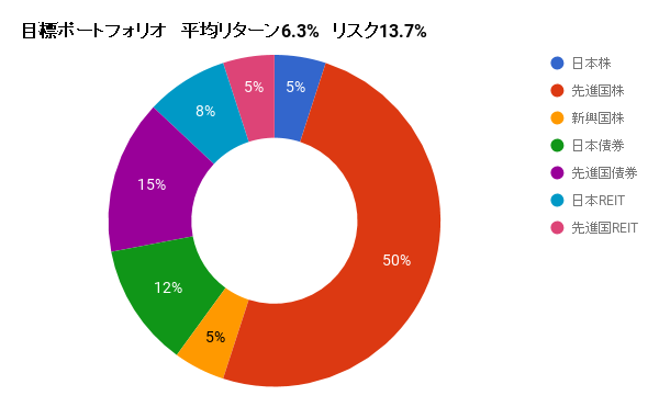 f:id:saintlouis:20210201212739p:plain