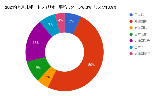 f:id:saintlouis:20210201212804p:plain