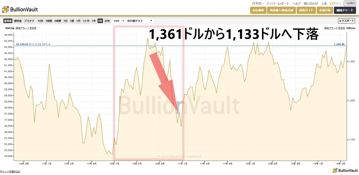 f:id:saio-ga-horse:20190609183859j:plain