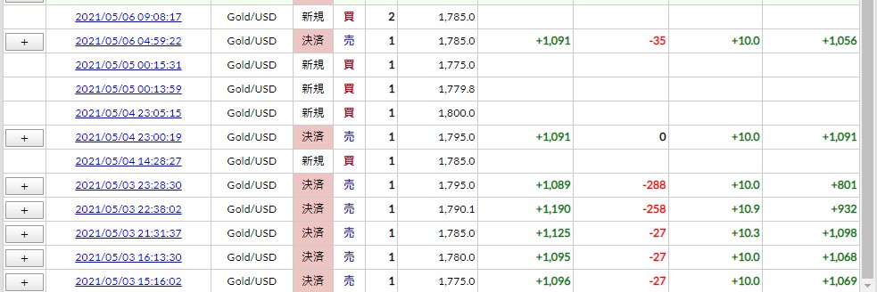 f:id:saio-ga-horse:20210514174454j:plain