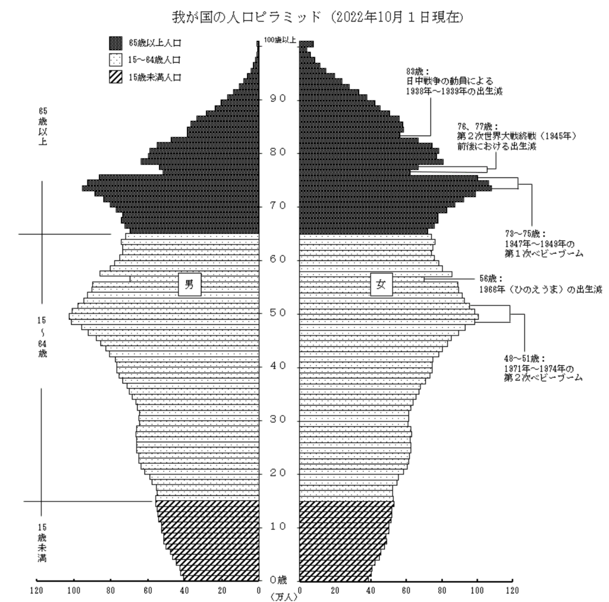 昭和49年度 看護師国家試験問題解答集 昭和49年度 看護師国家試験問題解答集 昭和49年度 看護師国家