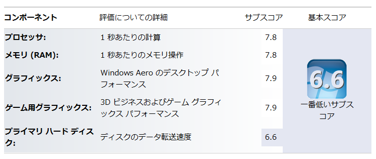 f:id:saisarisu:20200512150511p:plain