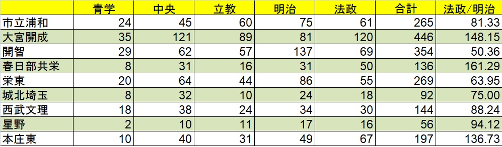 f:id:saitama_juken:20180306230441j:plain f:id:saitama_juken:20180306230441j:plain