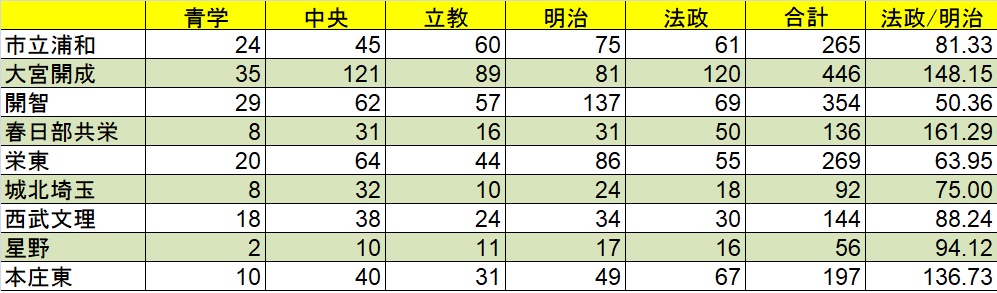 f:id:saitama_juken:20180306230441j:plain