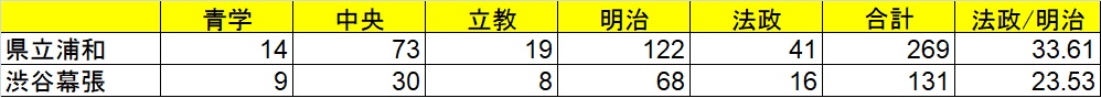 f:id:saitama_juken:20180306231003j:plain f:id:saitama_juken:20180306231003j:plain