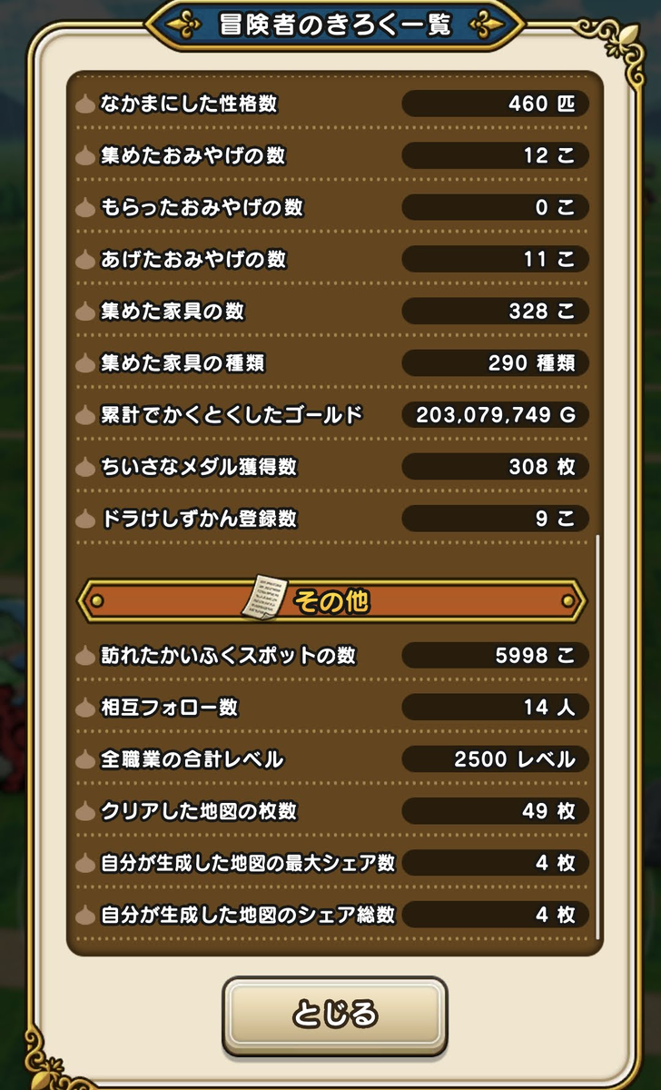 合計レベル2500です