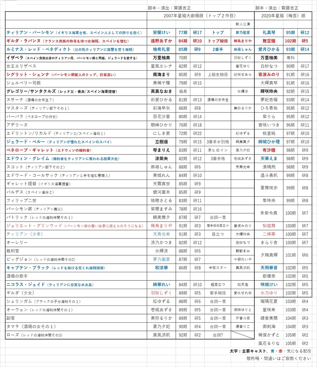 星組 エル アルコン 鷹 07年版で予習 清く 貧しく 美しく 宝塚歌劇を糧に生きる 星組 エル アルコン 鷹 07年版で予習 清く 貧しく 美しく 宝塚歌劇を糧に生きる