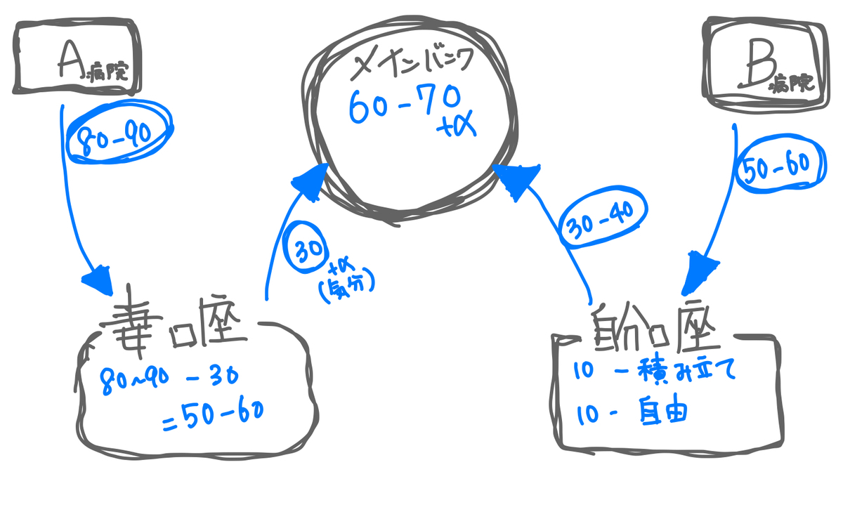 f:id:saito-K:20200914225010j:plain