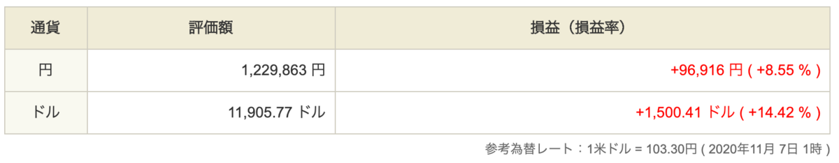 f:id:saito-K:20201108142219p:plain