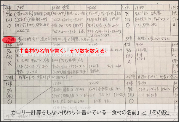 to-record-the-food-name