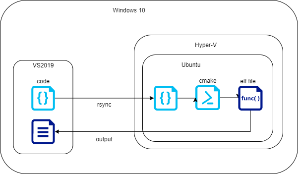 f:id:saito-matanki:20200524103258p:plain f:id:saito-matanki:20200524103258p:plain