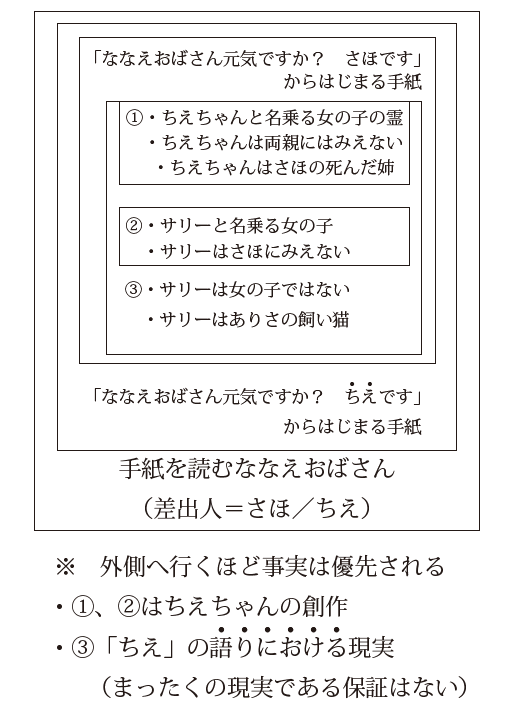 f:id:saito_naname:20180131003409p:image