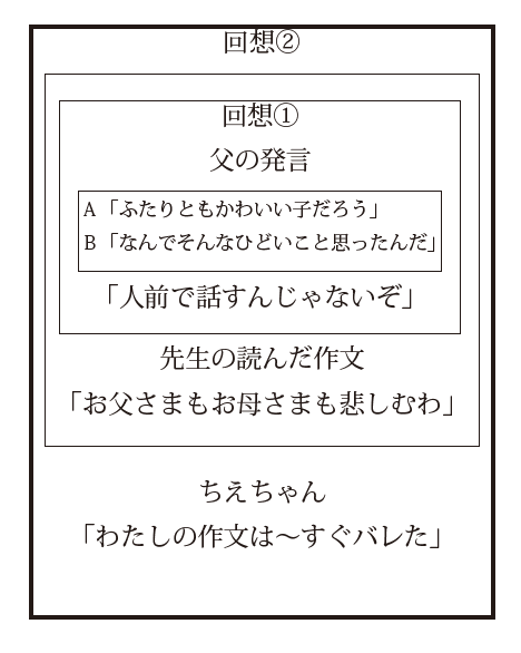 f:id:saito_naname:20180201190634p:image