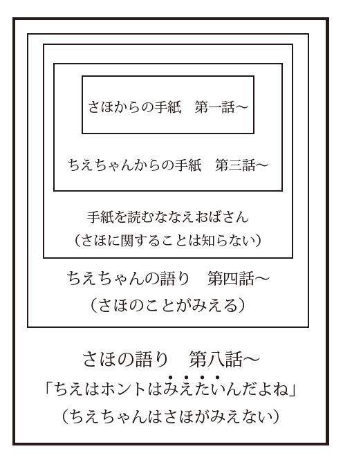 f:id:saito_naname:20180201204714p:image