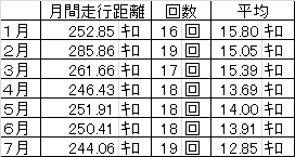 f:id:saitoh_naoki:20160802122918p:plain