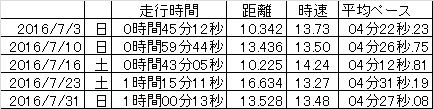 f:id:saitoh_naoki:20160802123005p:plain
