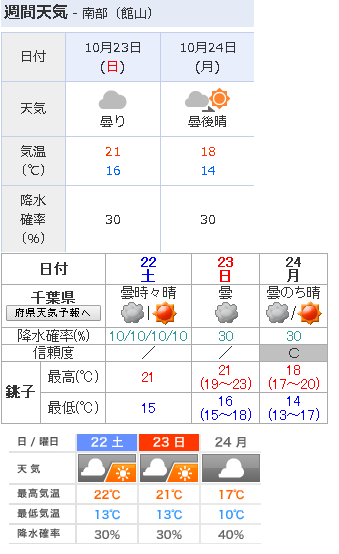 f:id:saitoh_naoki:20161021143842p:plain