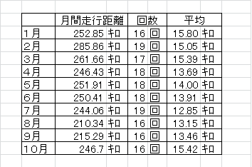 f:id:saitoh_naoki:20161102121238p:plain f:id:saitoh_naoki:20161102121238p:plain