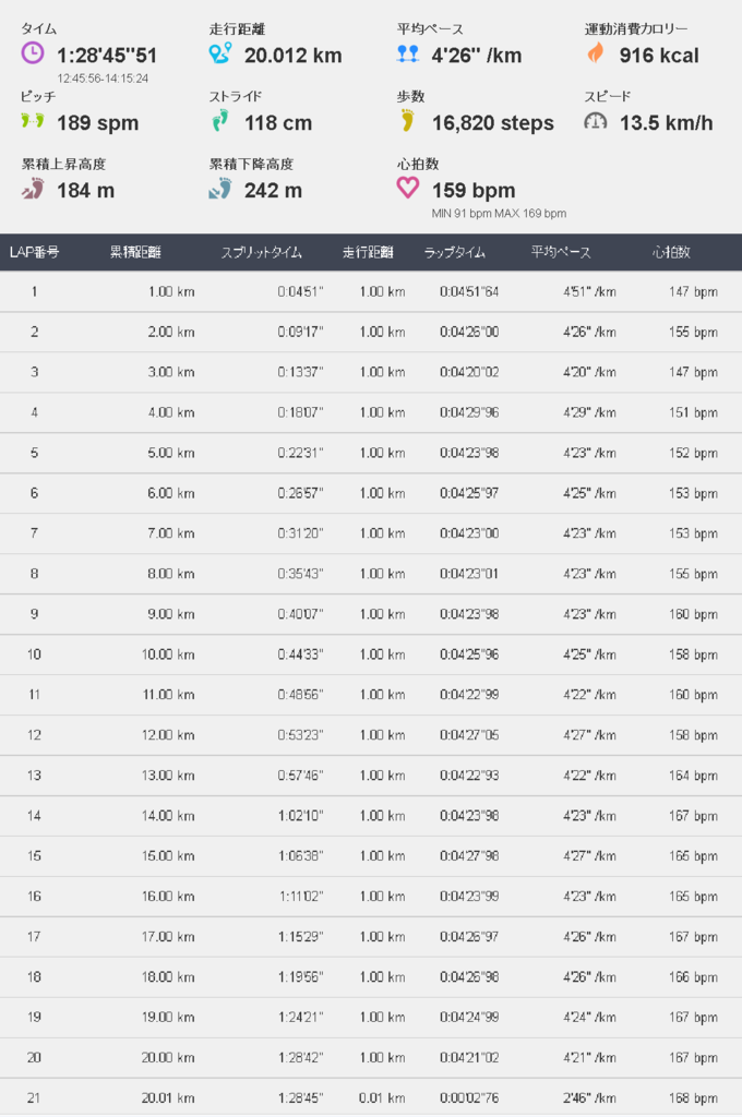 f:id:saitoh_naoki:20161114122510p:plain