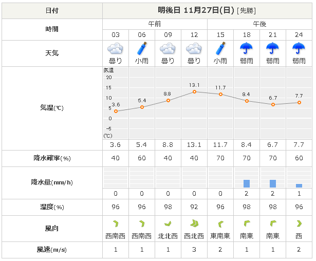 f:id:saitoh_naoki:20161125121423p:plain