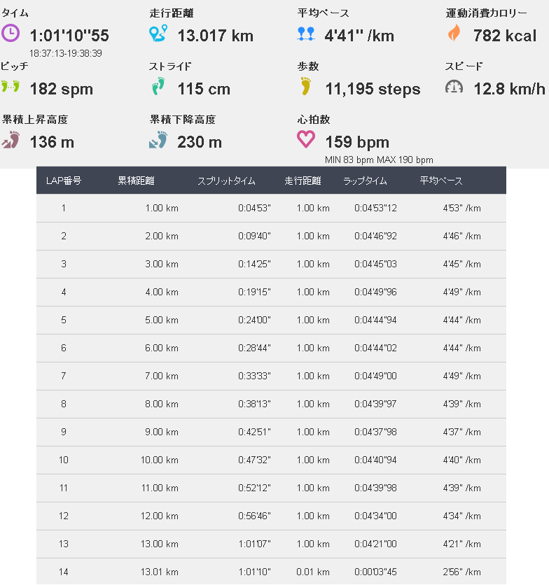 f:id:saitoh_naoki:20170127181336p:plain