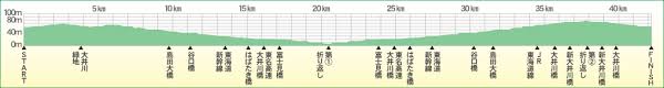 f:id:saitoh_naoki:20171107185752j:plain
