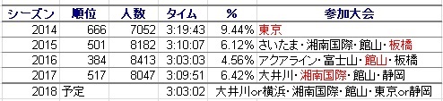 f:id:saitoh_naoki:20180524185630j:plain f:id:saitoh_naoki:20180524185630j:plain