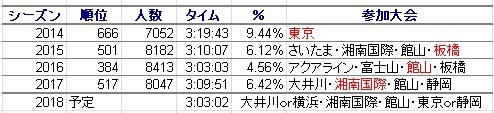 f:id:saitoh_naoki:20180524185630j:plain