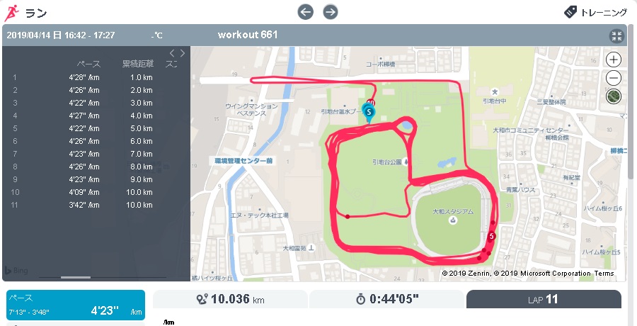f:id:saitoh_naoki:20190417120605j:plain f:id:saitoh_naoki:20190417120605j:plain