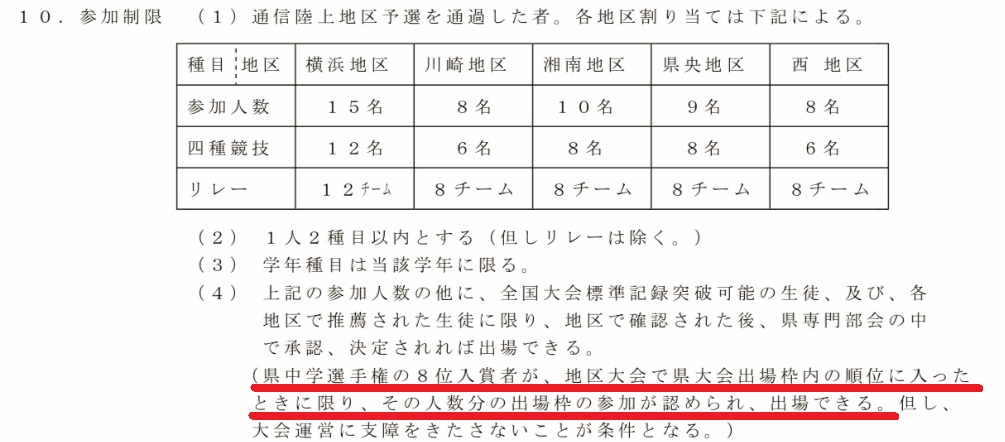 f:id:saitoh_naoki:20190603121020j:plain f:id:saitoh_naoki:20190603121020j:plain