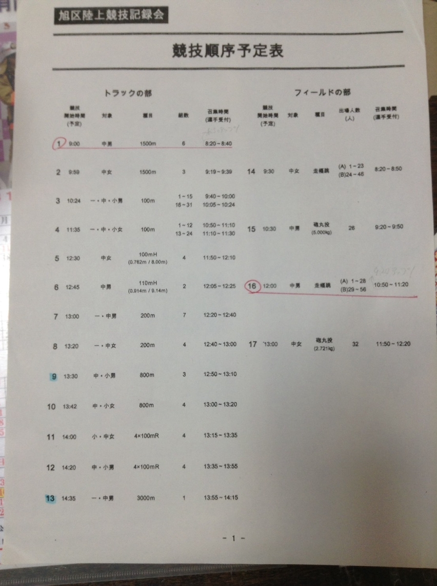 f:id:saitoh_naoki:20190606120907j:plain f:id:saitoh_naoki:20190606120907j:plain